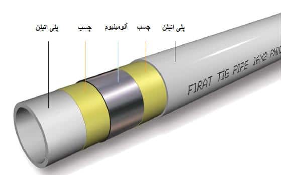 فرق نیوپایپ با سوپرپایپ چیست ؟